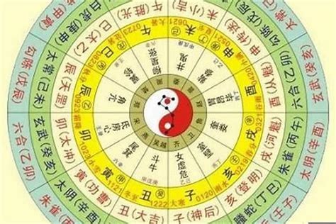 八字貴人|免費八字算命、排盤及命盤解說，分析一生的命運